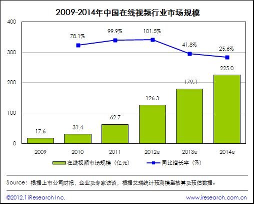2011Ƶгģ63Ԫ ͬ99.9%