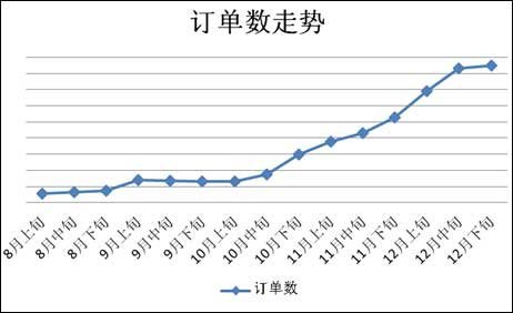 当当无线战略大揭秘:今年或推类Pinterest产品